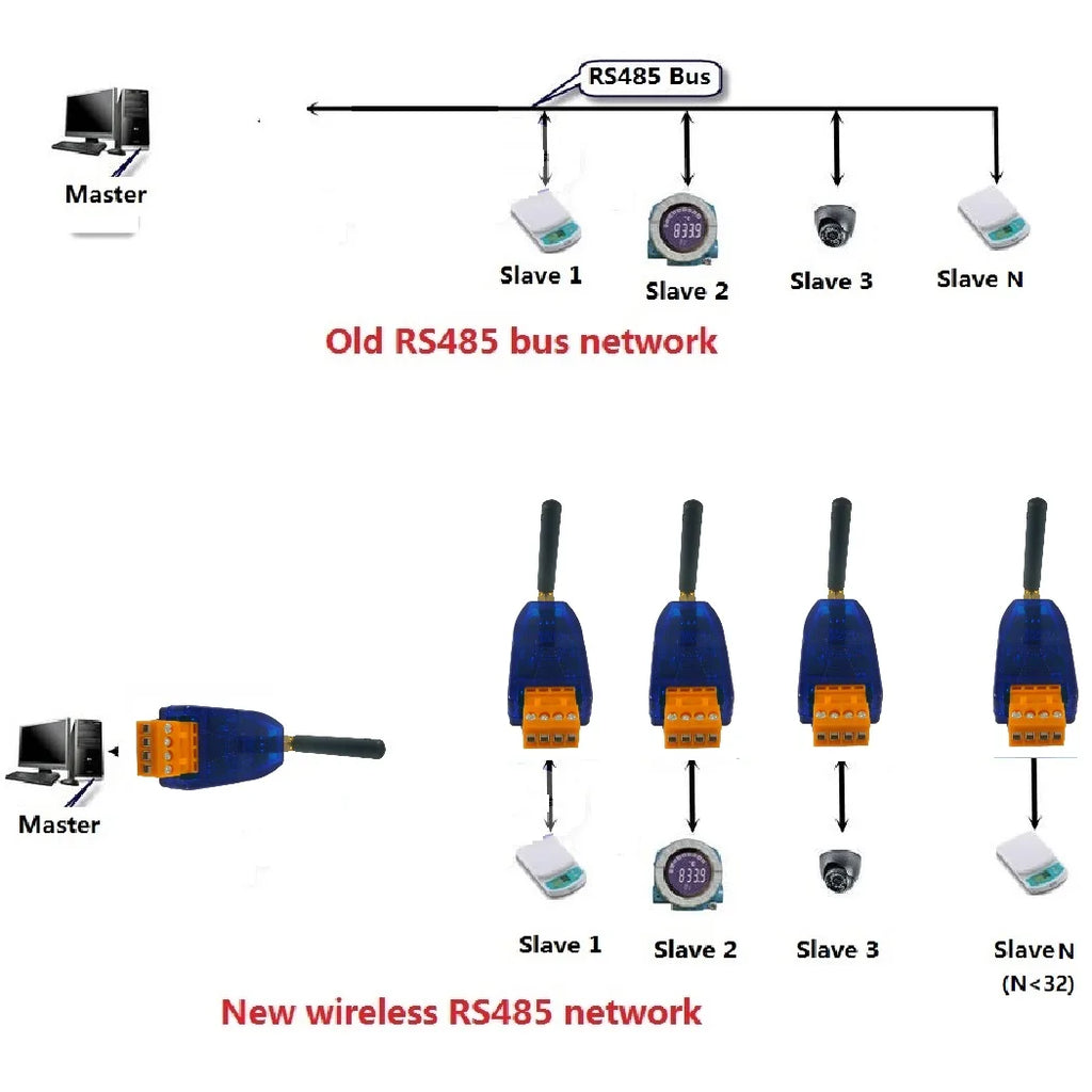 RT38B01 433-458MHz UHF Wireless RS485 Transceiver – 500m Long Range DTU Modbus RTU for PTZ Camera PLC Industrial Automation