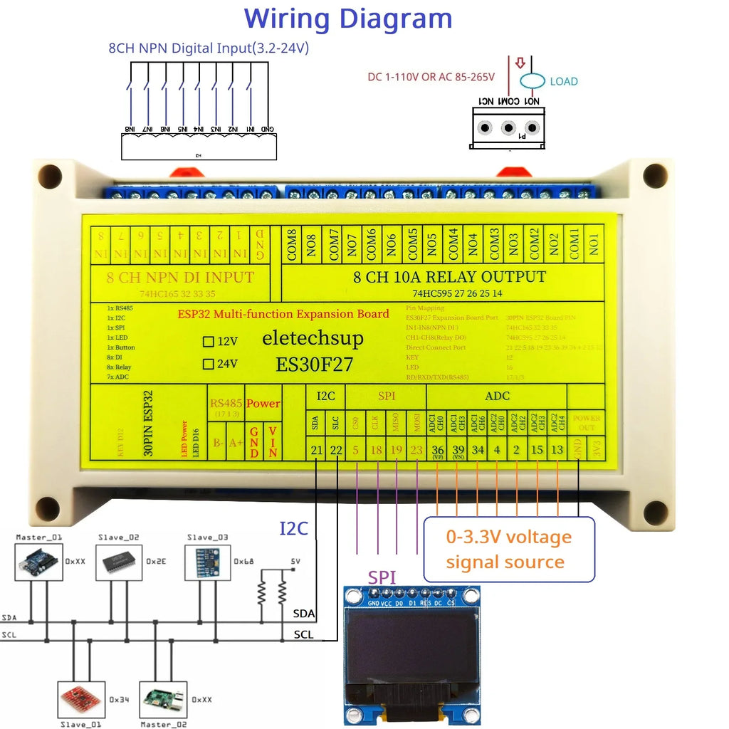 ES30F27 ESP32 Industrial DIN Rail Expansion Board – 8DI 8DO 10A Relay 7ADC RS485 I2C SPI GPIO for PLC IoT Automation