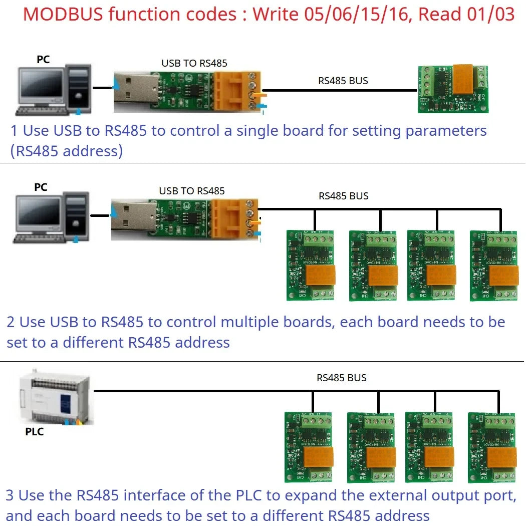 N4ROA01 3A RS485 Relay Module – Micro Power Modbus RTU 1-Channel Controller for Home Automation & PLC Expansion
