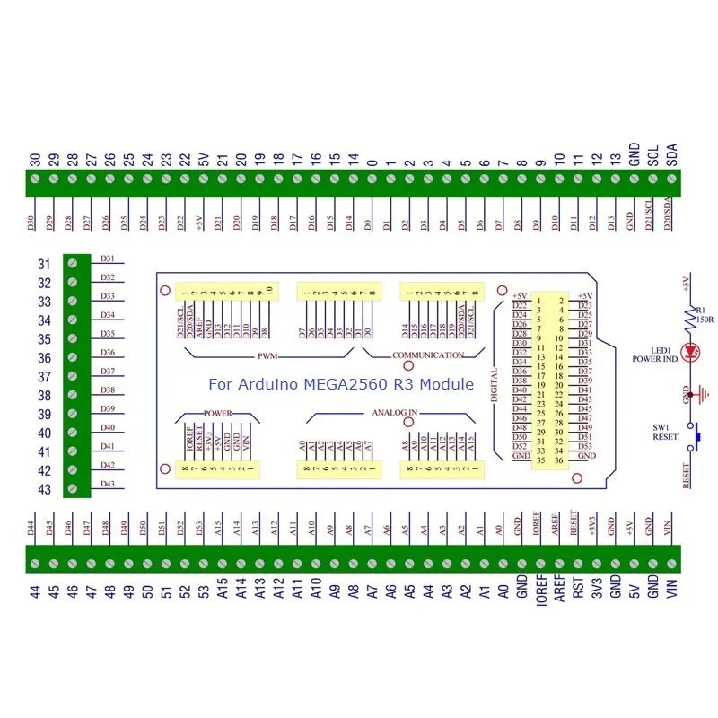 DNMEGA1 DIN Rail Mount Screw Terminal Adapter – 3.96mm Breakout Board for Arduino MEGA2560 R3 Industrial Control PLC Projects