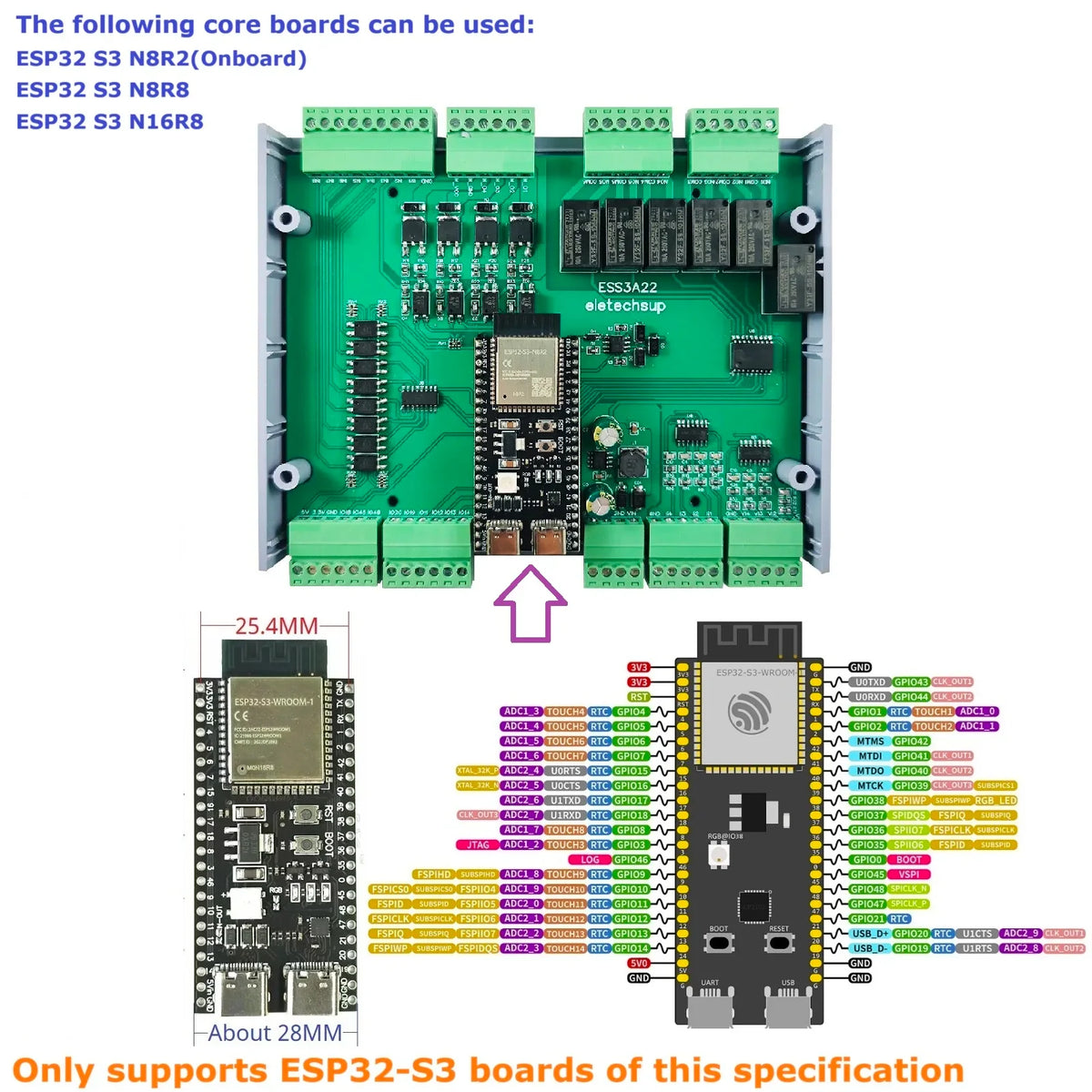 ESS3A22 ESP32-S3 RS485 WiFi Relay Module 4-20mA 0-10V Analog Input Smart Home PLC Controller