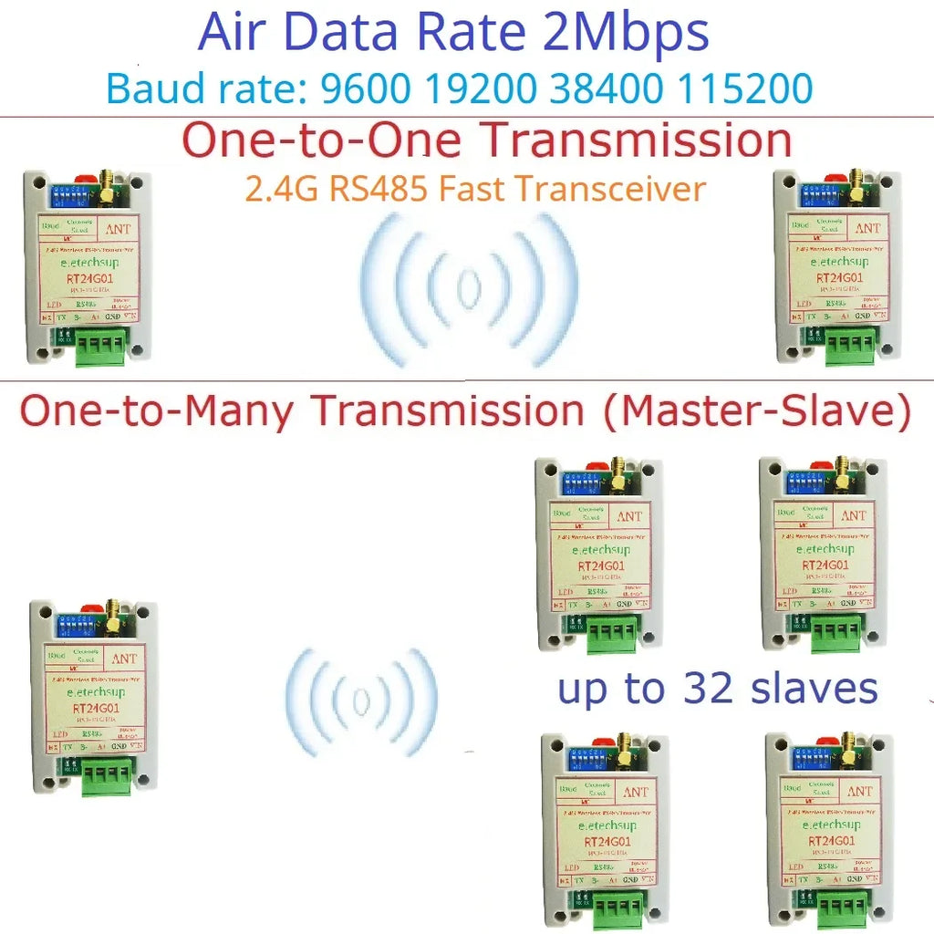 RT24G01 2Mbps 2.4G Wireless RS485 Transceiver – 20dBm DIN Rail DTU Module with DIP Switch & Modbus RTU for PLC Industrial Automation