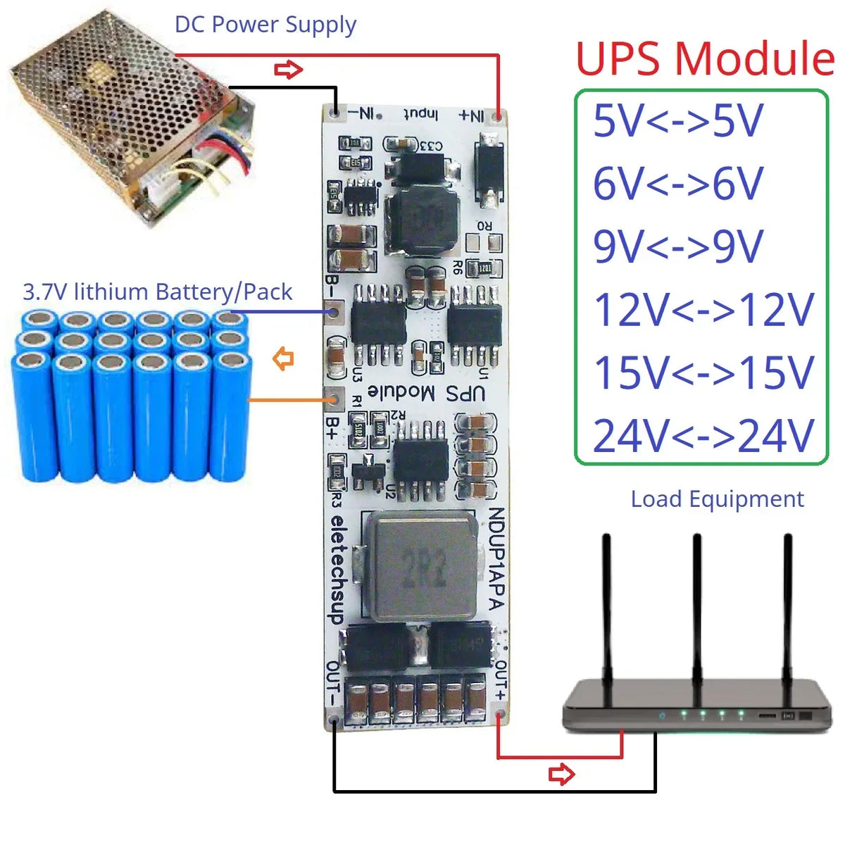 NDUP1APA 15W 2-in-1 UPS Module – 5-24V Uninterruptible Power Supply with 3.7V/4.2V Li-ion Battery Charger & Booster for Router PLC IoT