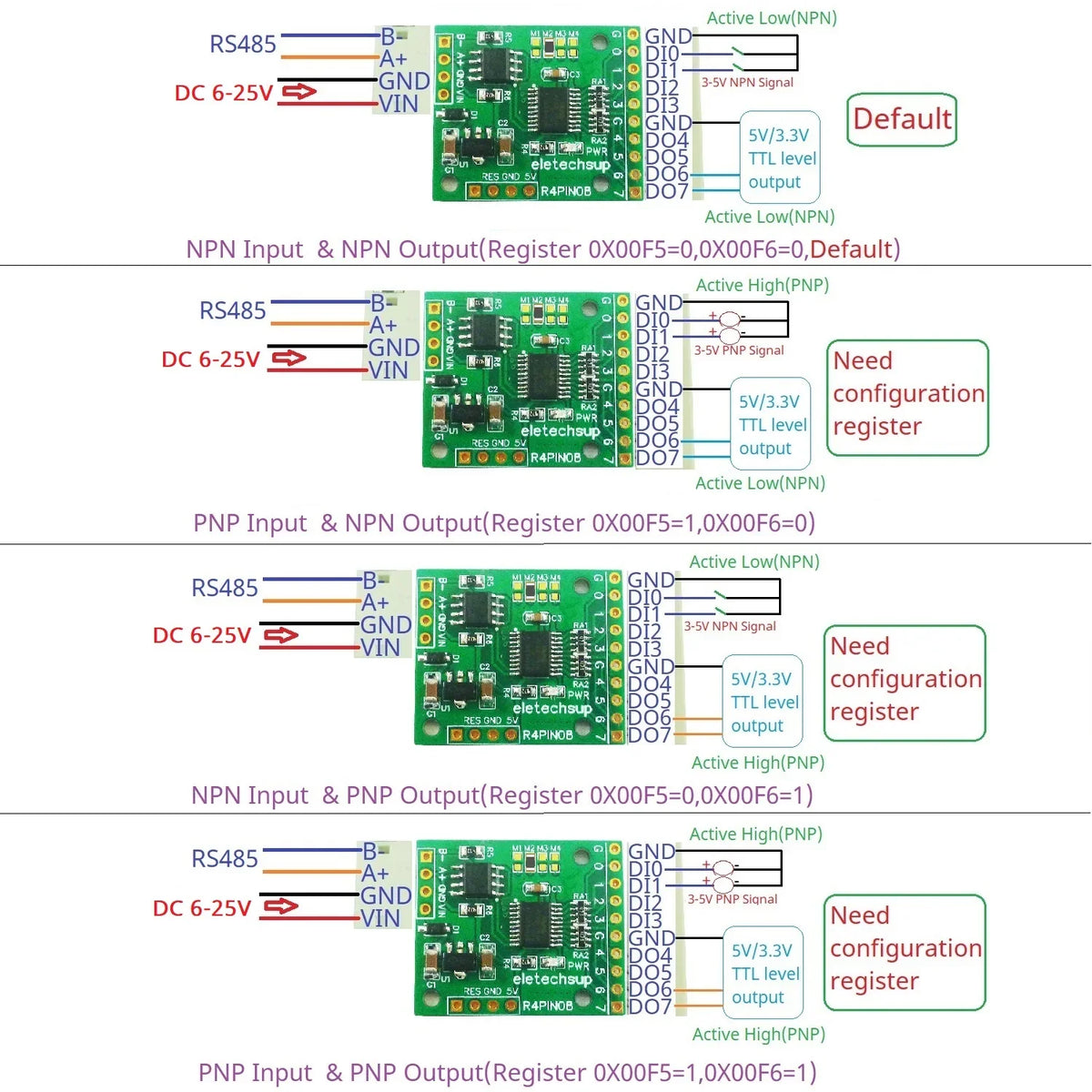 R4PIN08 8CH Multifunction RS485 IO Core Board – 2.54mm Pin Configurable Digital Input Output Module Modbus RTU for PLC HMI Remote IO Expansion
