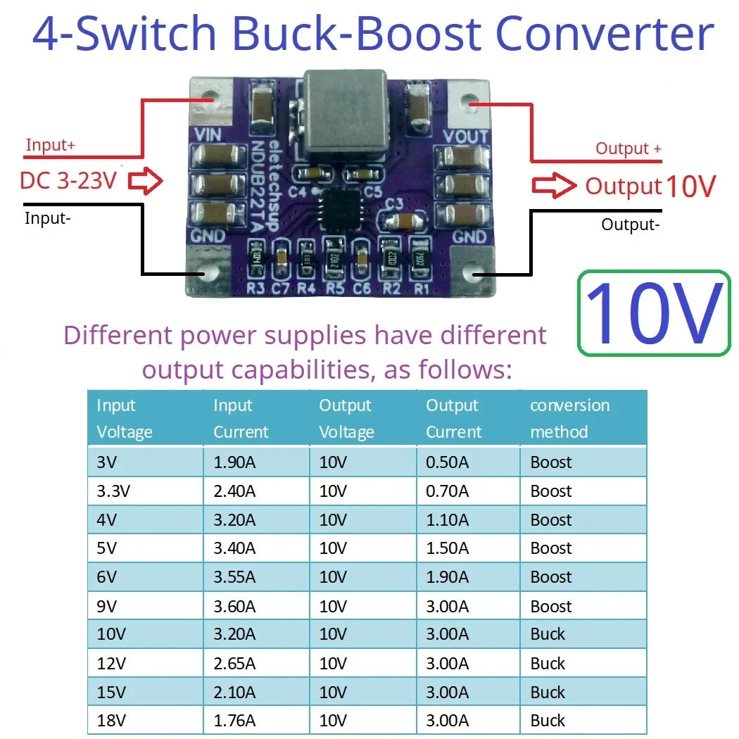 NDUB22TA 3A Buck-Boost Converter – DC 3-23V to 3.3V/5V/12V Adjustable Step-Up Down Voltage Regulator with 93% Efficiency for Solar Battery ESP32