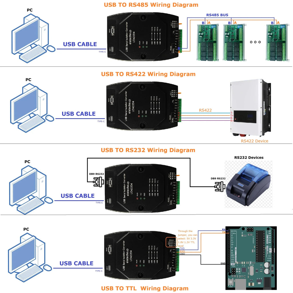 UD422D4 Industrial USB-C to RS485 RS422 RS232 TTL 4-in-1 Converter 2.5KV Isolation Surge Protection, UART Serial Adapter for PLC