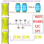 ES30F27 ESP32 Industrial DIN Rail Expansion Board – 8DI 8DO 10A Relay 7ADC RS485 I2C SPI GPIO for PLC IoT Automation