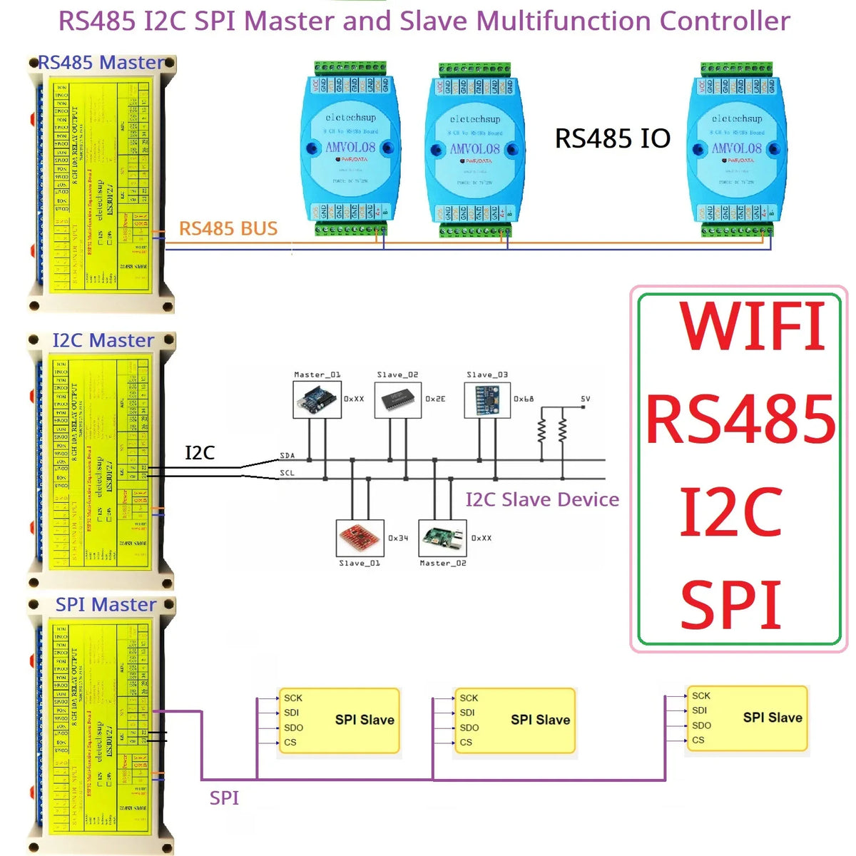 ES30F27 ESP32 Industrial DIN Rail Expansion Board – 8DI 8DO 10A Relay 7ADC RS485 I2C SPI GPIO for PLC IoT Automation