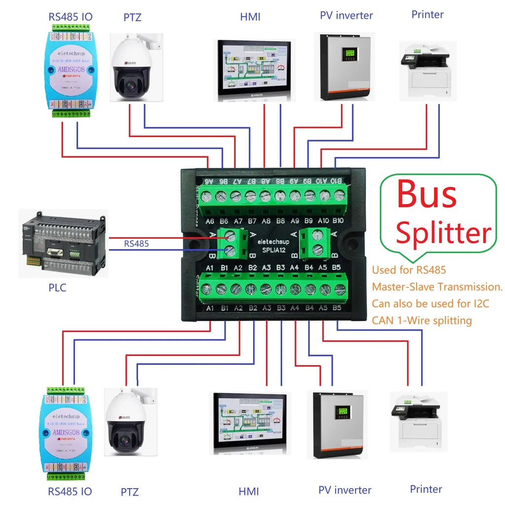 4-in-1 Bus Hub – RS485/I2C/CAN/1-Wire Splitter with Master-Slave Ring Network for ESP32 Remote IO PV Inverter PLC HMI SPLIA12