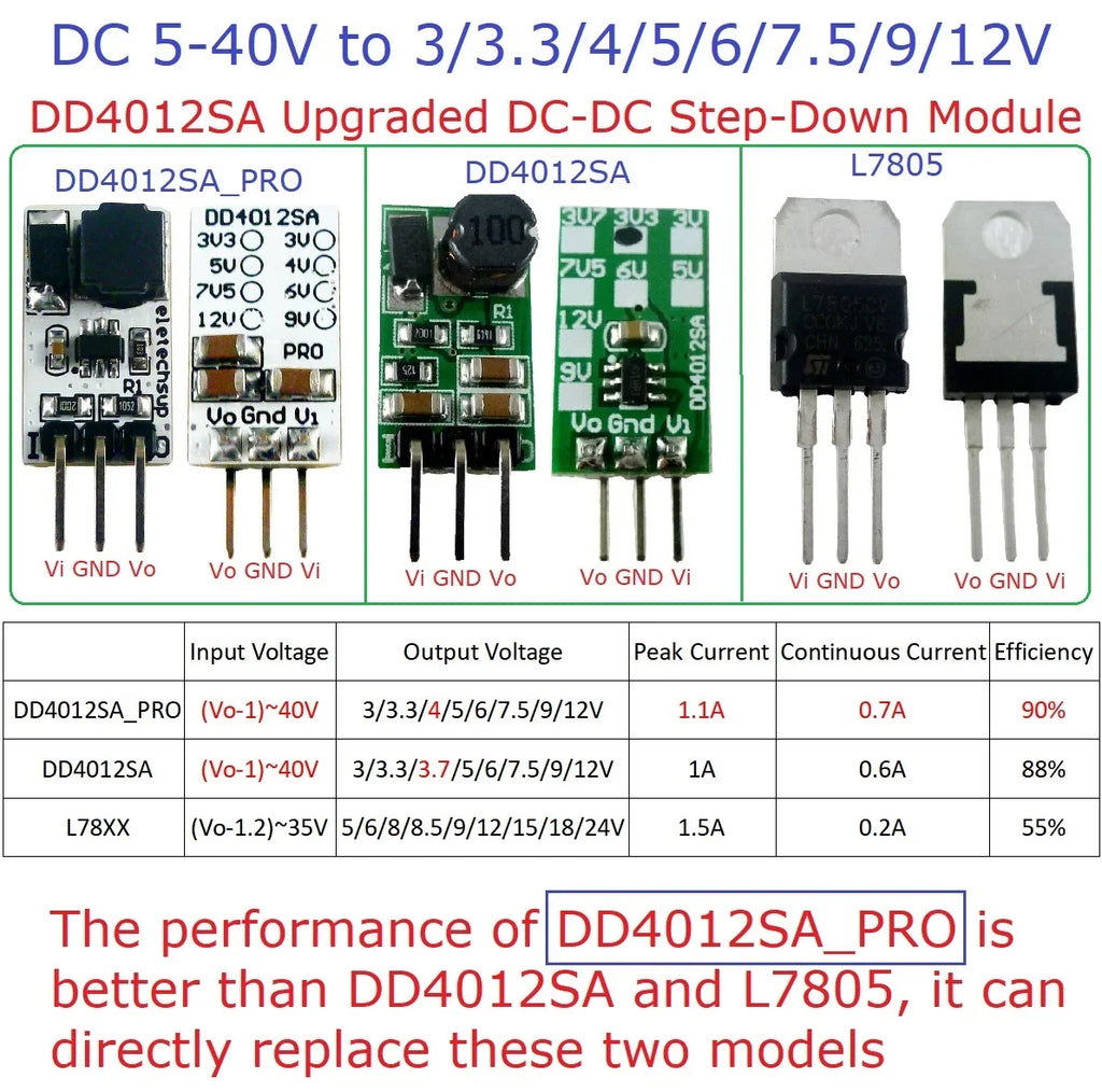 DD4012SA_PRO 1A DC-DC Buck Converter – 5-40V to 3V/3.3V/5V/12V Adjustable Step-Down Module for 18650 Li-ion LiFePO4 Battery Power