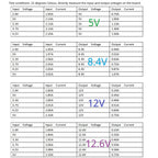 8W DC-DC Boost Converter Module ND2A12MA, 2.6-6V Input to 5V/8.4V/12V/12.6V Output, Adjustable Current Limit 0.5-2.5A, UVLO/OVP/SCP