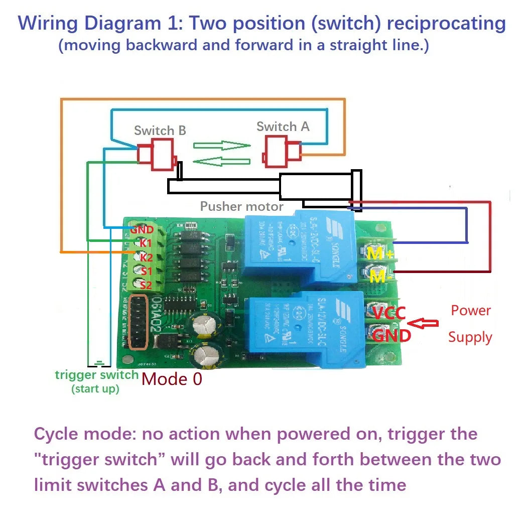 IO61A02 DC 12V 24V 30A Relay Multifunction Motor Forward Reverse Controller with Limit Driver Module for Garage Door Crane Elevator