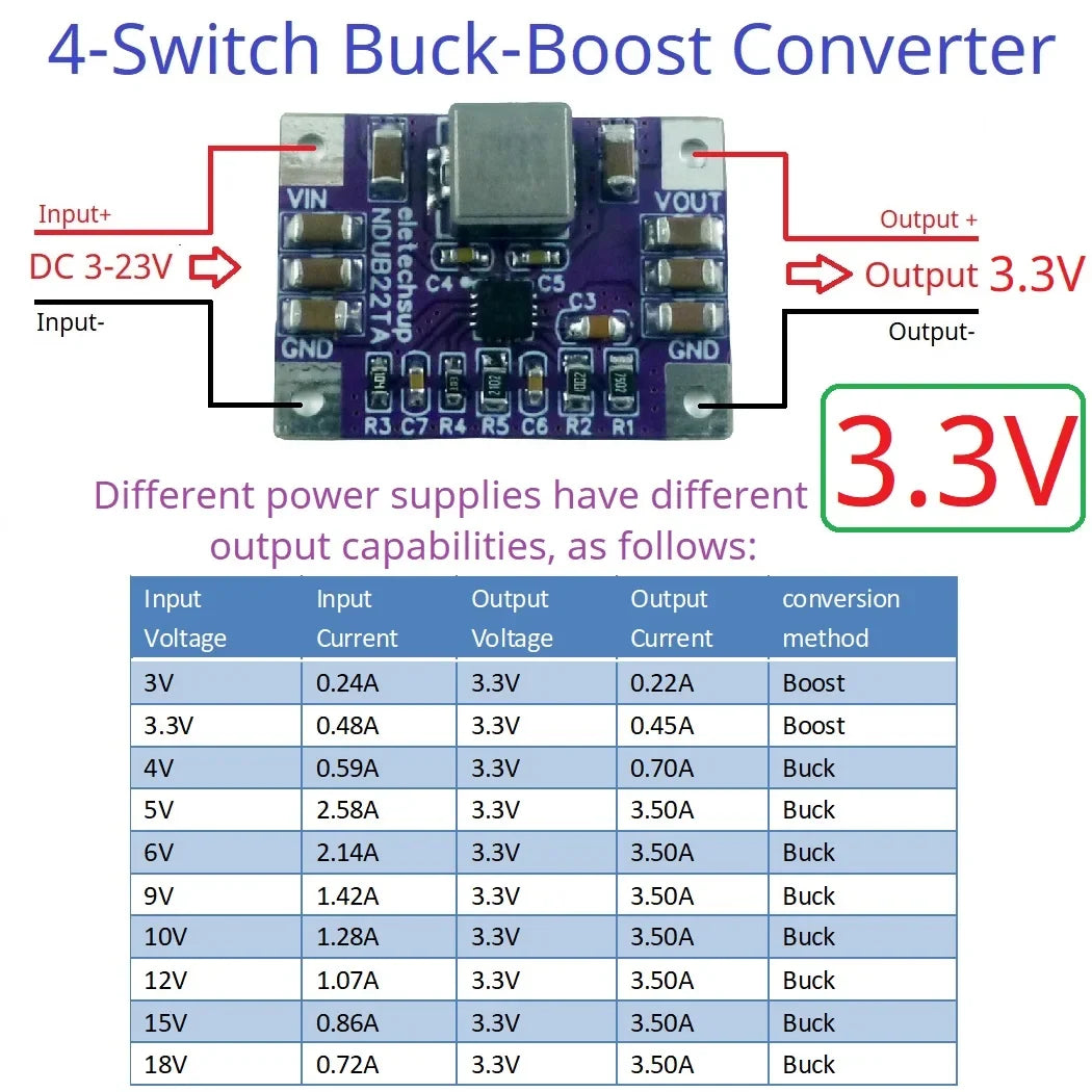 NDUB22TA 3A Buck-Boost Converter – DC 3-23V to 3.3V/5V/12V Adjustable Step-Up Down Voltage Regulator with 93% Efficiency for Solar Battery ESP32