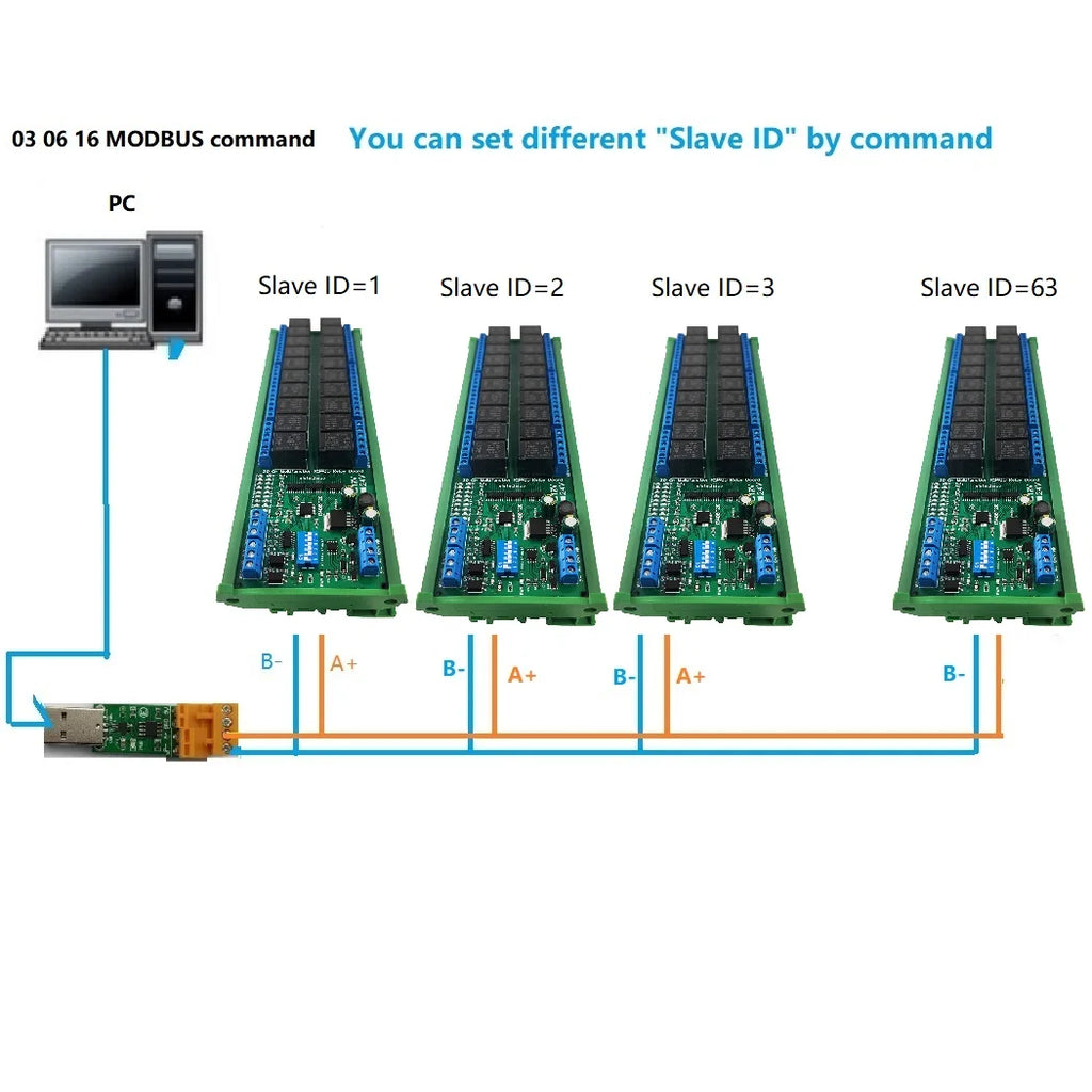 R4D6F20 20DO 2DI 2AI RS485 Modbus RTU PLC IO Expansion Module