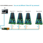 R4D6F20 20DO 2DI 2AI RS485 Modbus RTU PLC IO Expansion Module