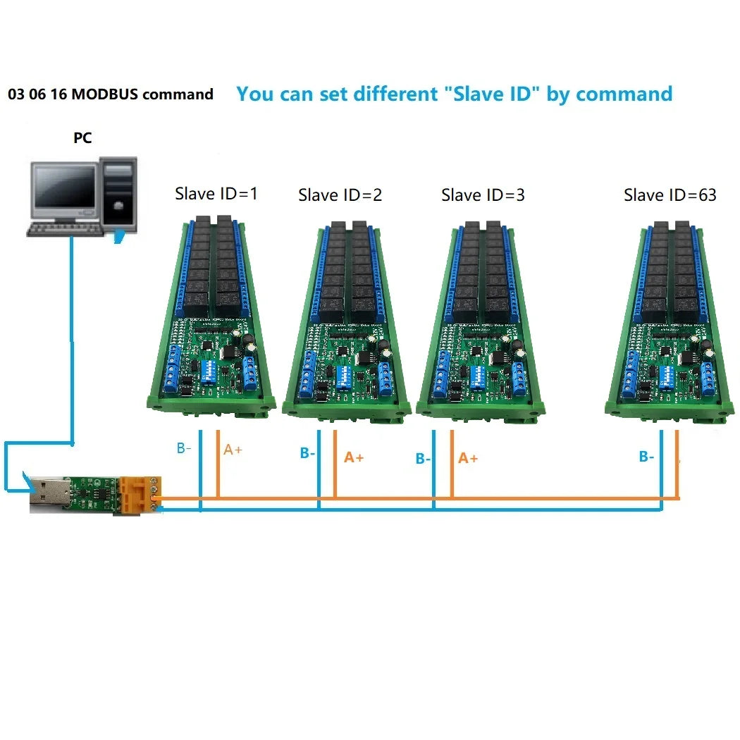 R4D6F20 20DO 2DI 2AI RS485 Modbus RTU PLC IO Expansion Module