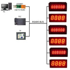 DM36B06 DM56A04 4-6 Bit RS485 Modbus RTU LED Display Module – 0.36/0.56 Inch Digital Tube with ASCII Characters for PLC SCADA