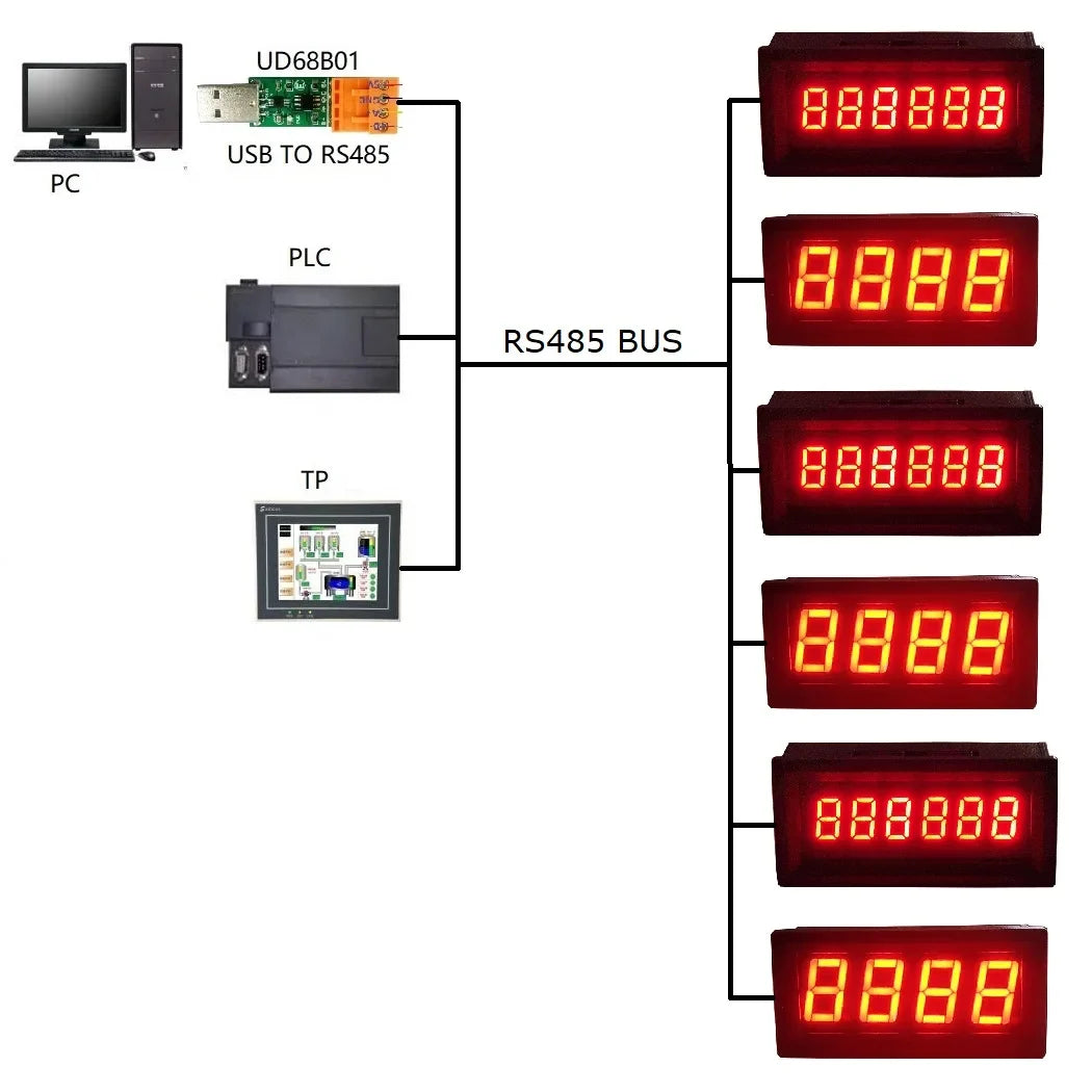 DM36B06 DM56A04 4-6 Bit RS485 Modbus RTU LED Display Module – 0.36/0.56 Inch Digital Tube with ASCII Characters for PLC SCADA