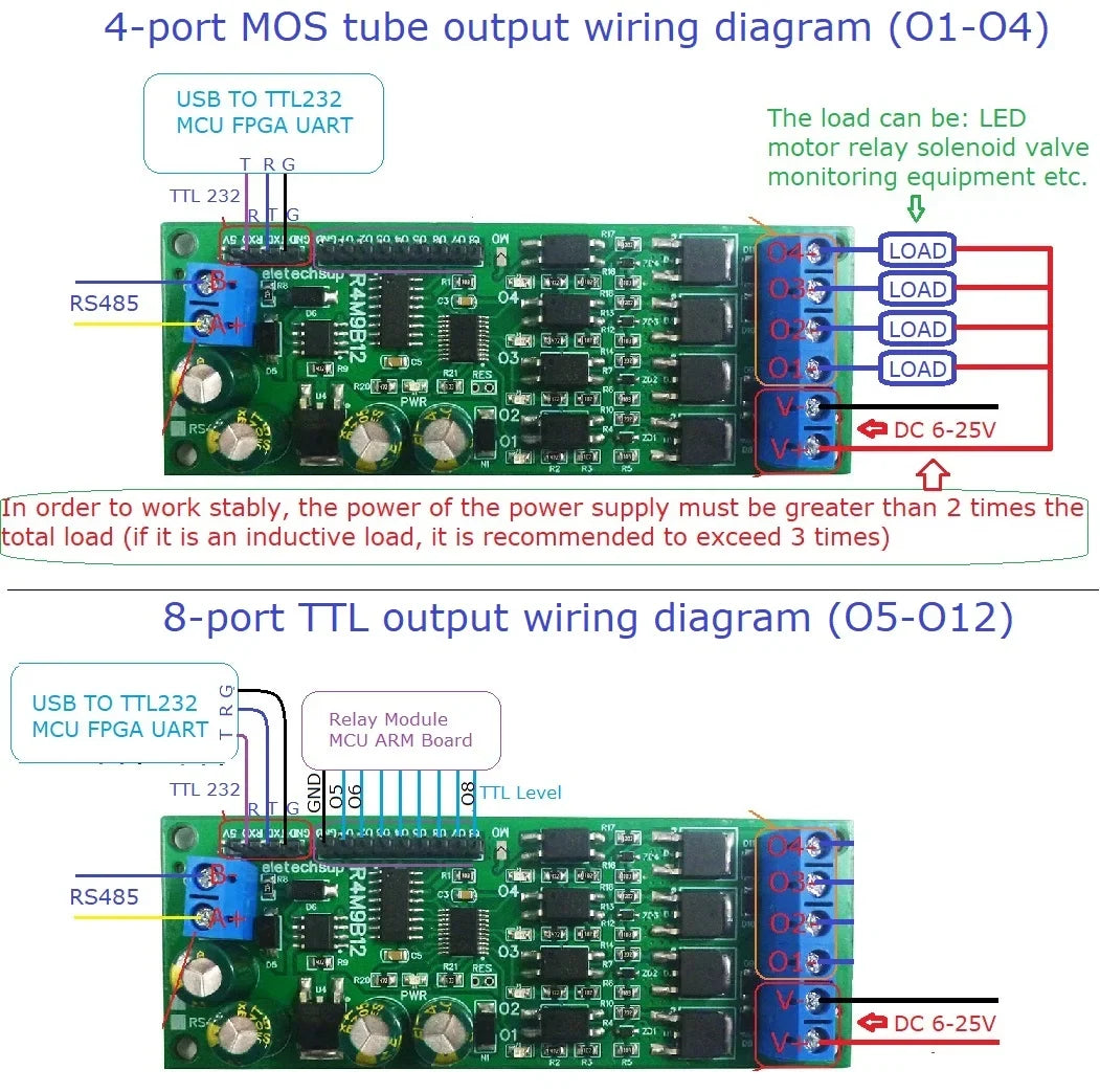 R4W9B12 4CH MOS Tube Output Control Board – RS485 Modbus RTU PLC Expansion Module with 3A NPN Output for LED Dimmer Valve Driver DC 6-25V