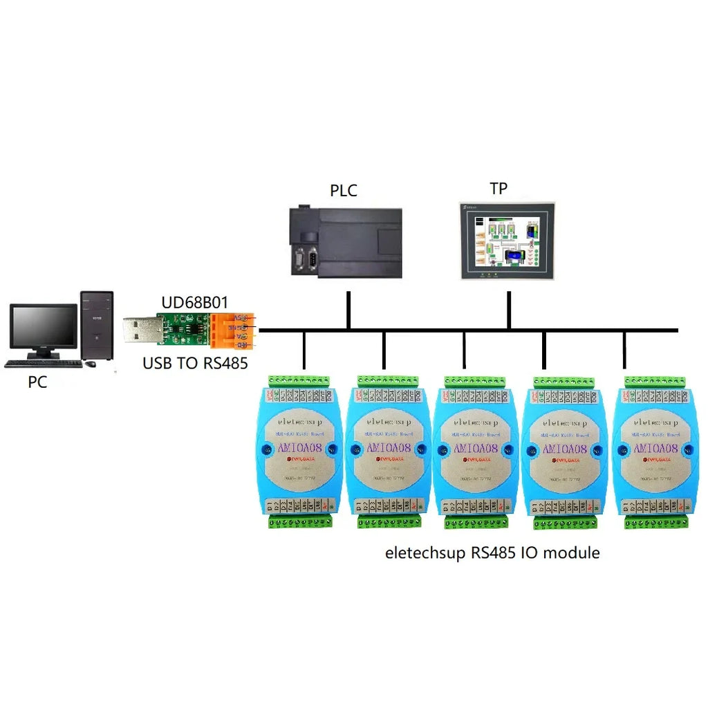 AMROD08 AMDOC16 AMDIB16 AMIOA08 8DI-8DO/16DI-16DO RS485 Modbus RTU PLC Expansion Board – DC 9-24V Isolated Digital I/O with 3000VDC Protection