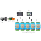 AMROD08 AMDOC16 AMDIB16 AMIOA08 8DI-8DO/16DI-16DO RS485 Modbus RTU PLC Expansion Board – DC 9-24V Isolated Digital I/O with 3000VDC Protection